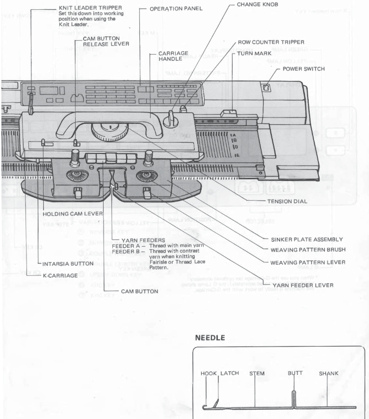 Overview