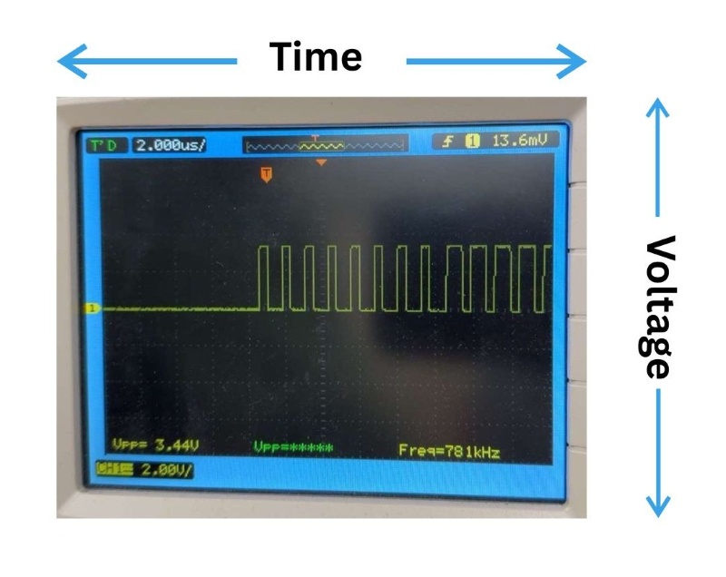 Voltage versus time