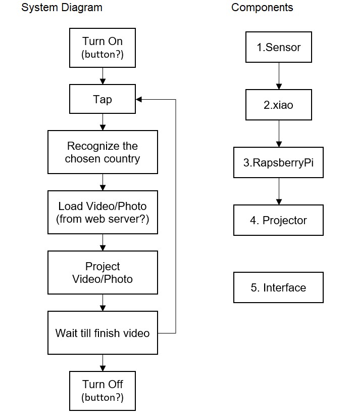 FP-diagram.jpg