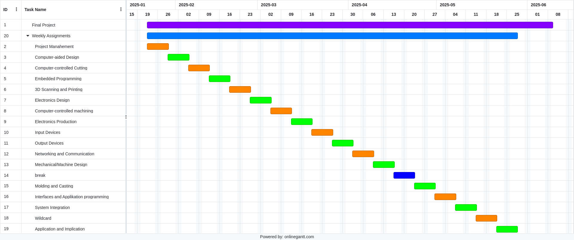 Gantt-chart