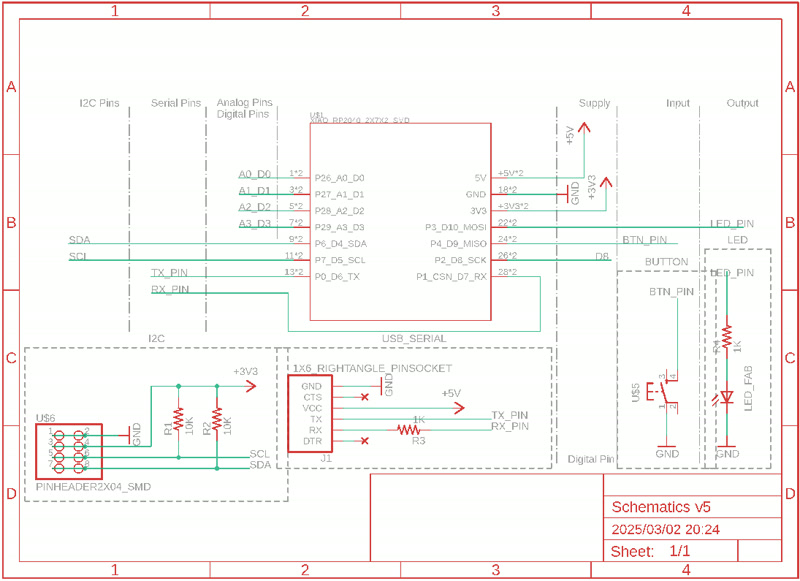 schematics