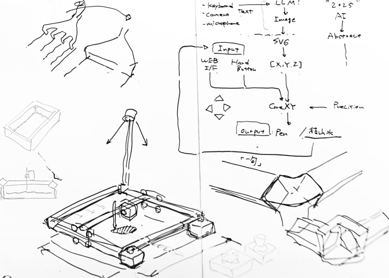 whiteboard