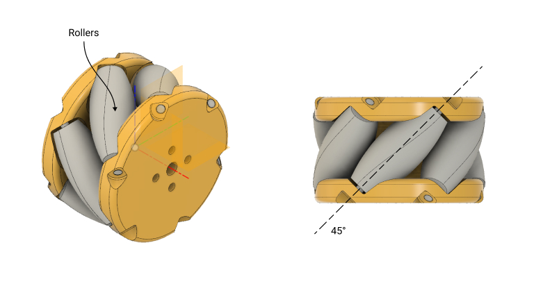 mecanum-wheel