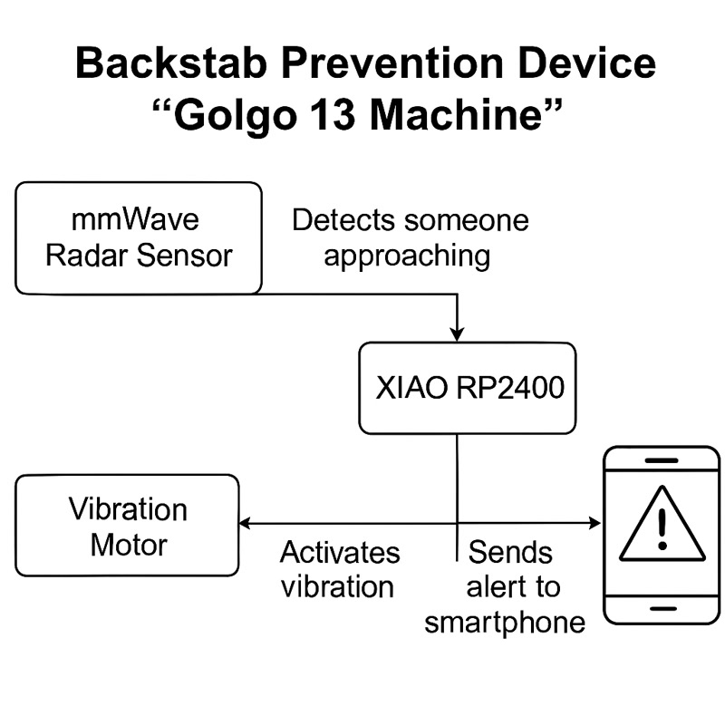 system_diagram.jpg