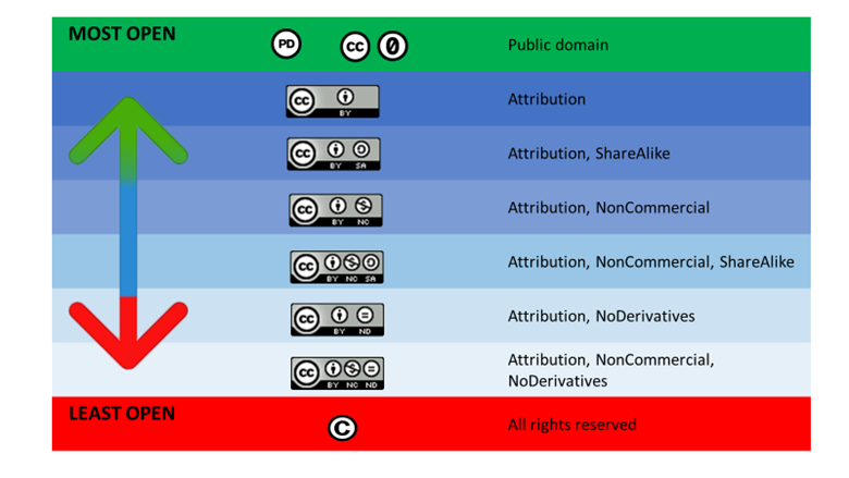 Copyright-Licenses.png