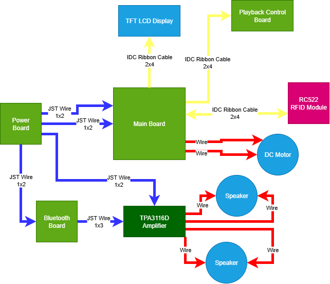 Wiring Diagram