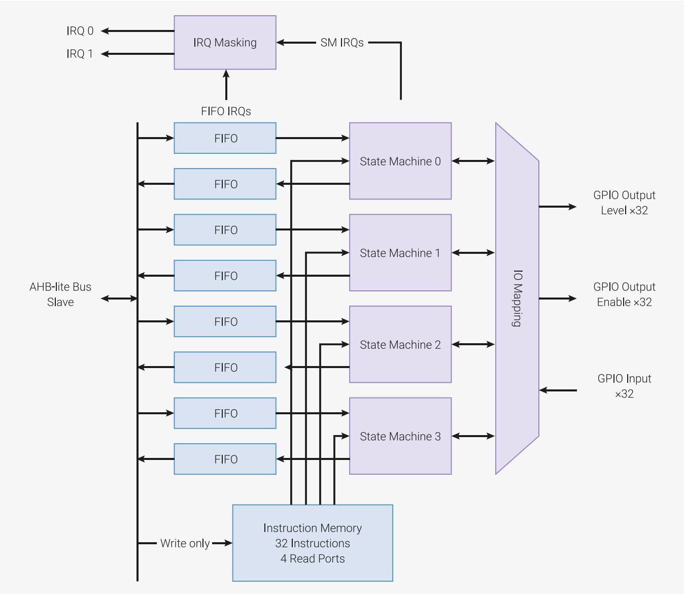 Img:Datasheet with RP2040