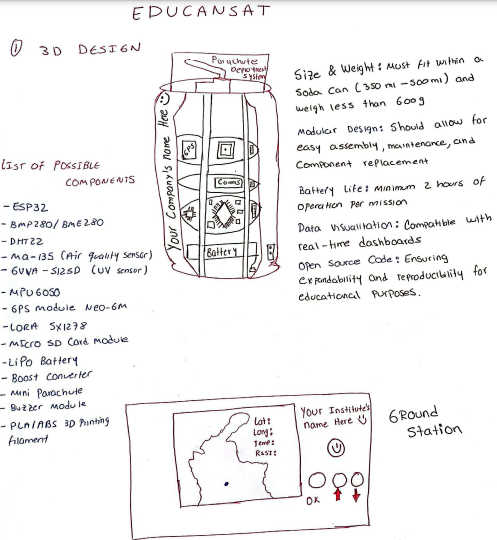 CanSat Full Design