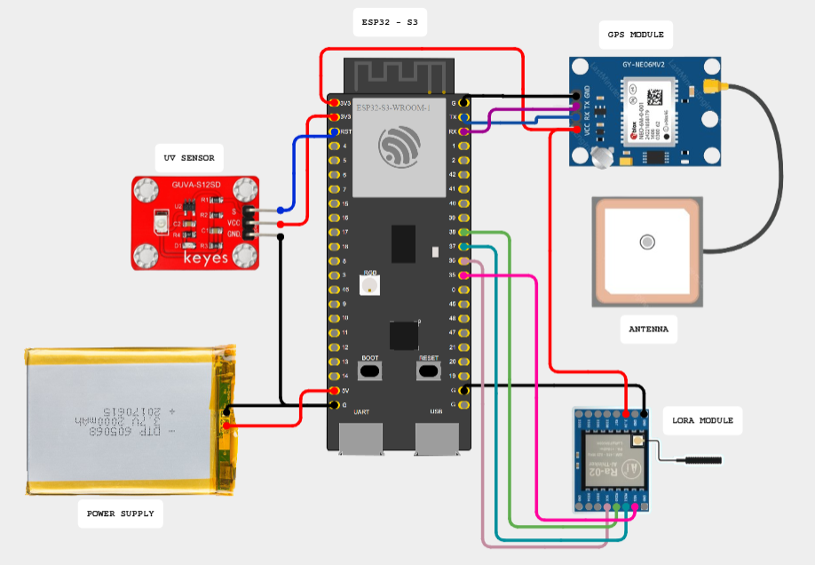 High‐level block diagram showing CanSat Components