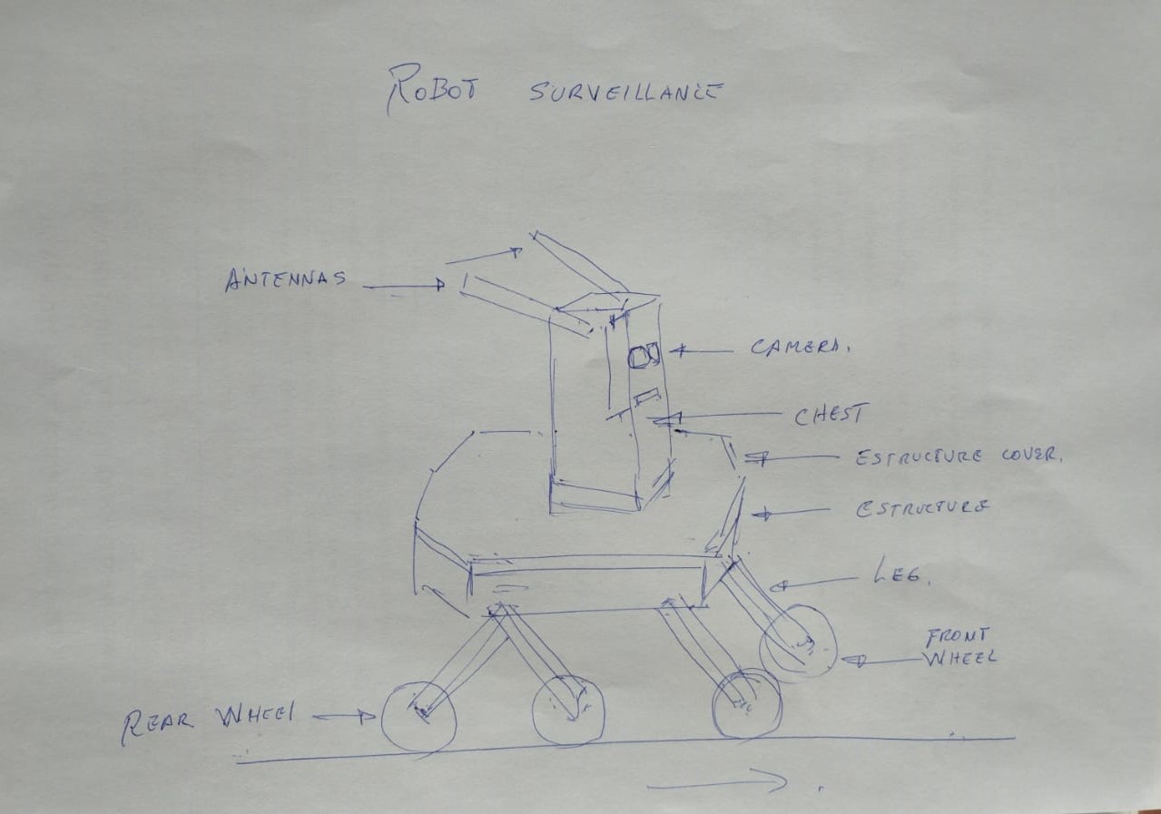 Concept and Design