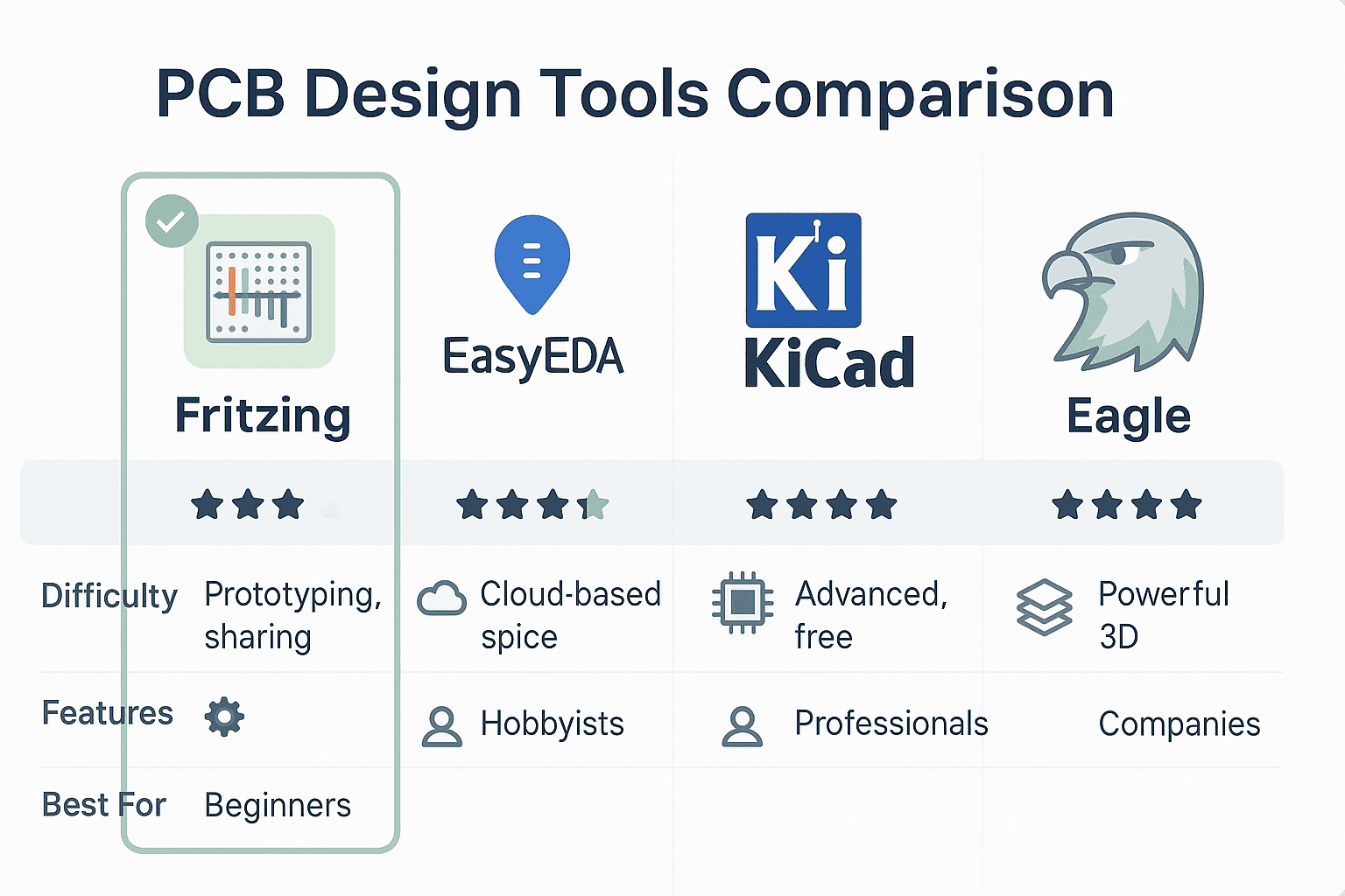 PCB Tools Comparison Screenshot