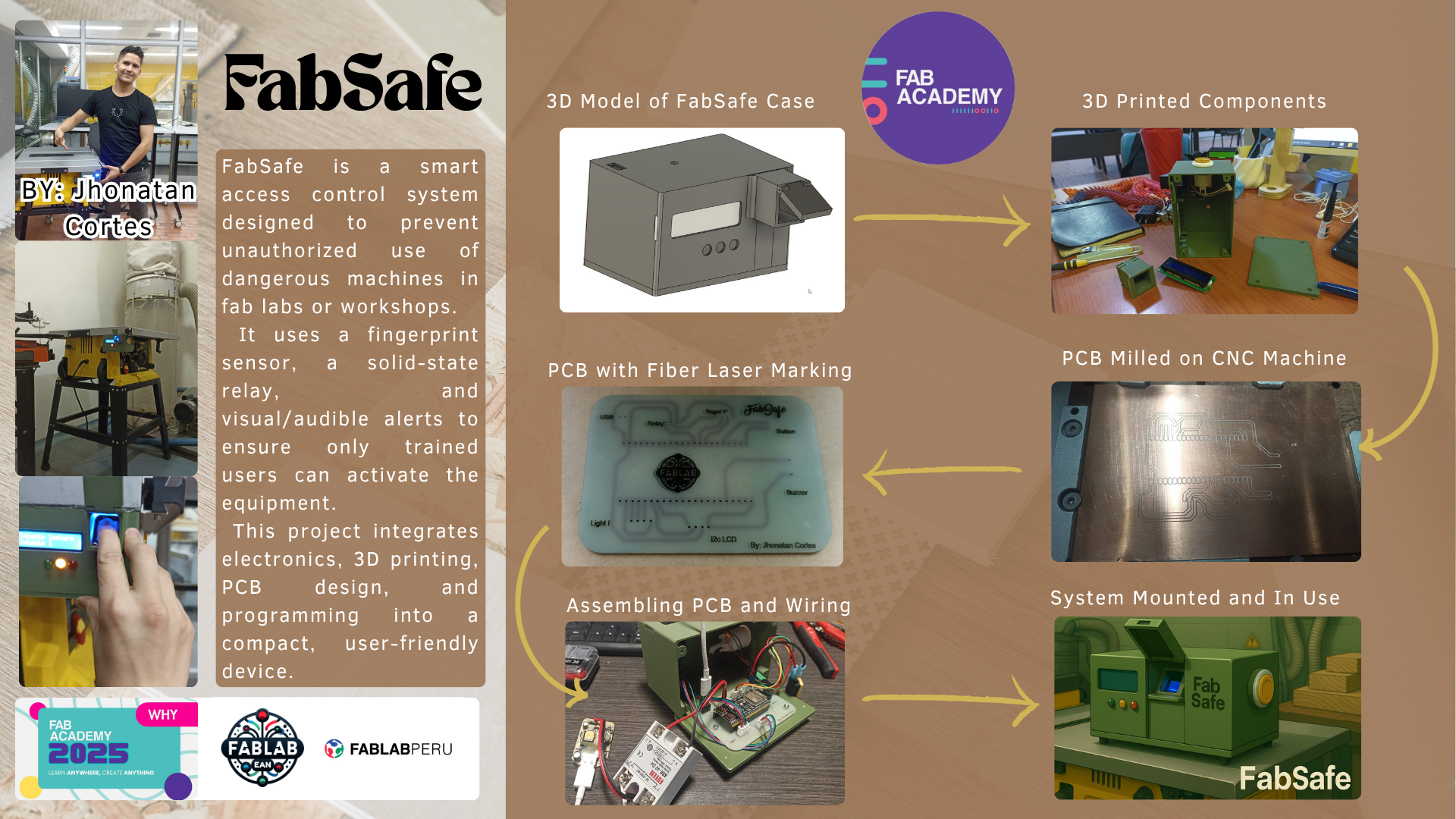 Presentation Slide