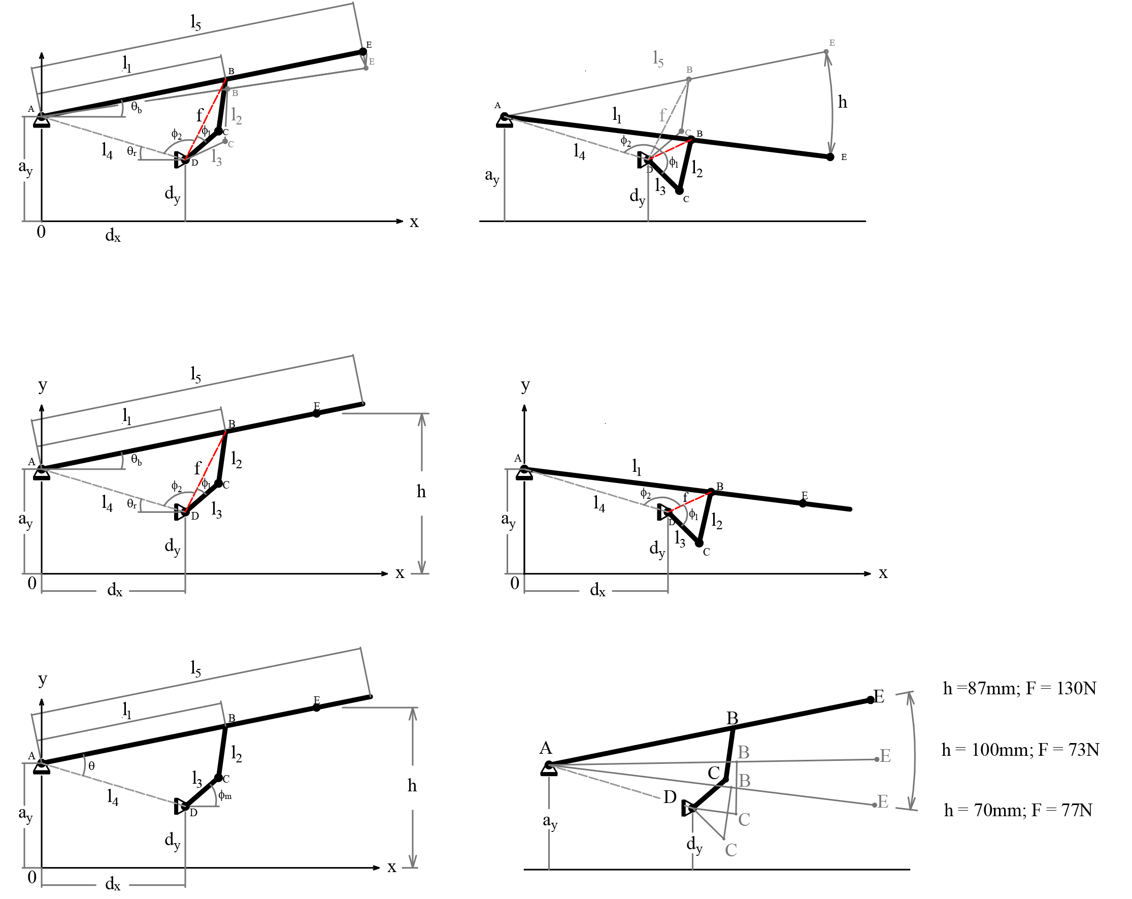 Four-bar linkage diagram