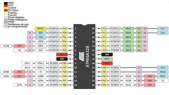 Arduino Uno Pinout