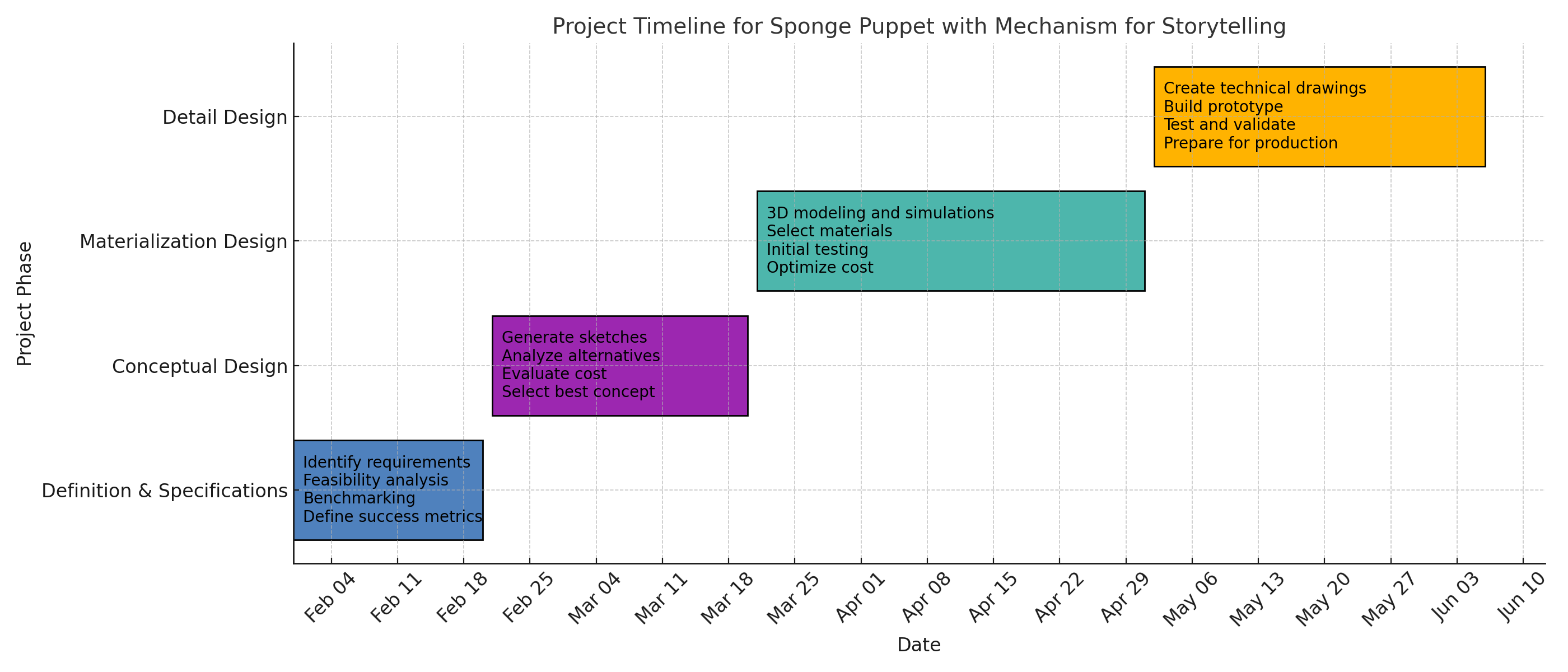 Concept Map and Functional Overview