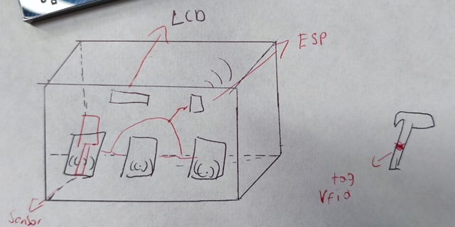 Sketch 1 with 3 RFID readers