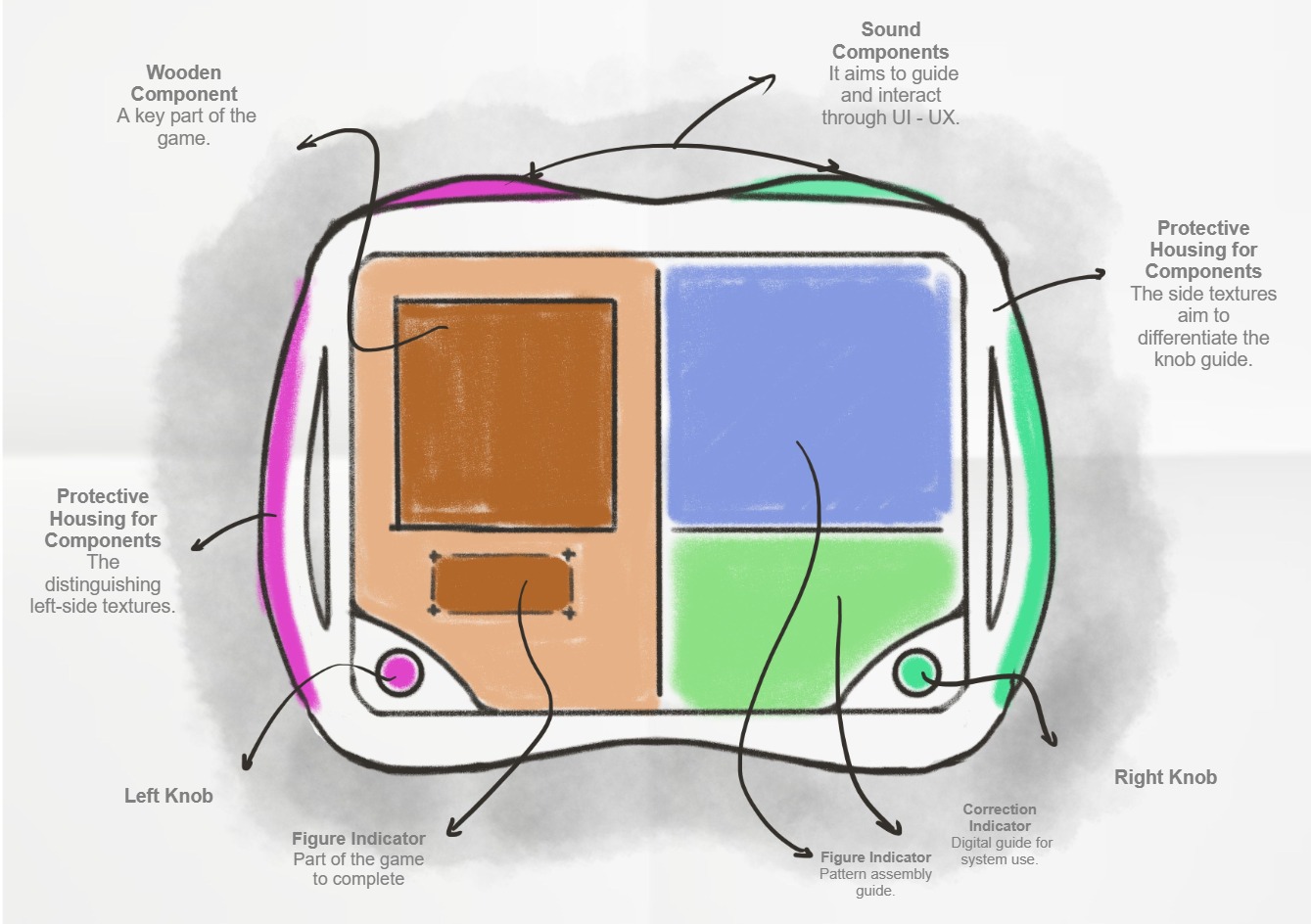 Concept 3