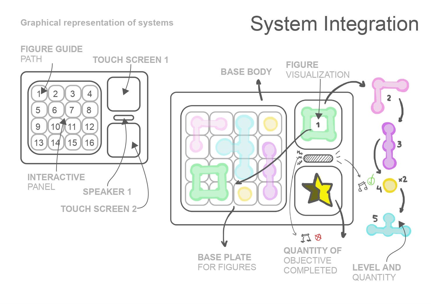 Operating Logic Map Final Project - Interactive Ludic Device