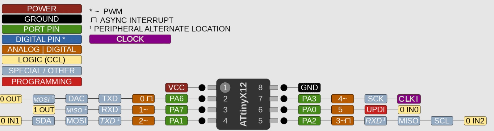 ATtiny412 Pinout
