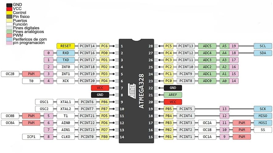 Arduino Uno Pinout 1