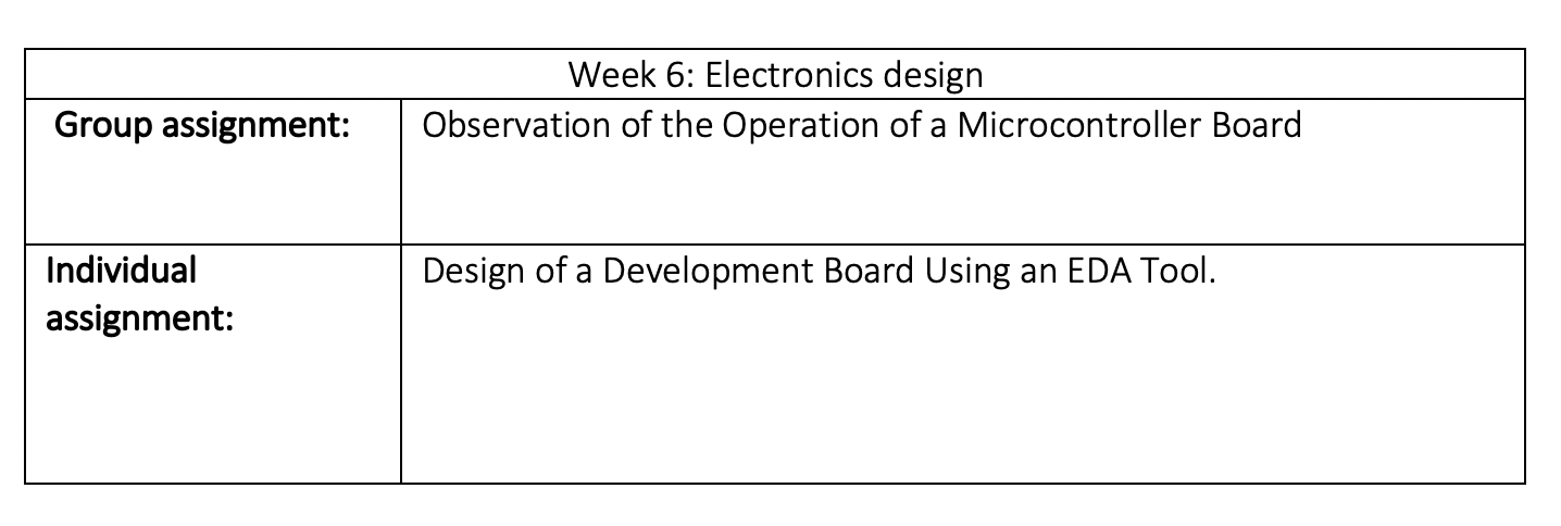 Electronics Design Image