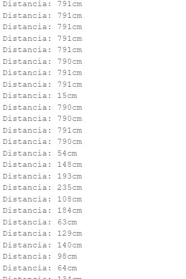 Measured Data