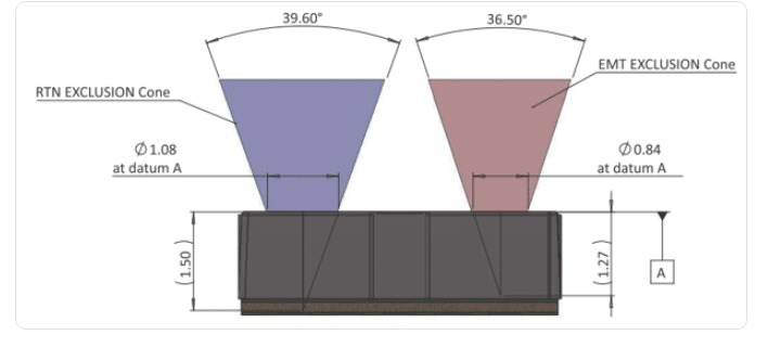 Principle of Operation