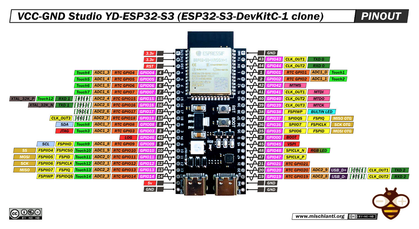 ESP32-S3 DevKitC-1 Pinout