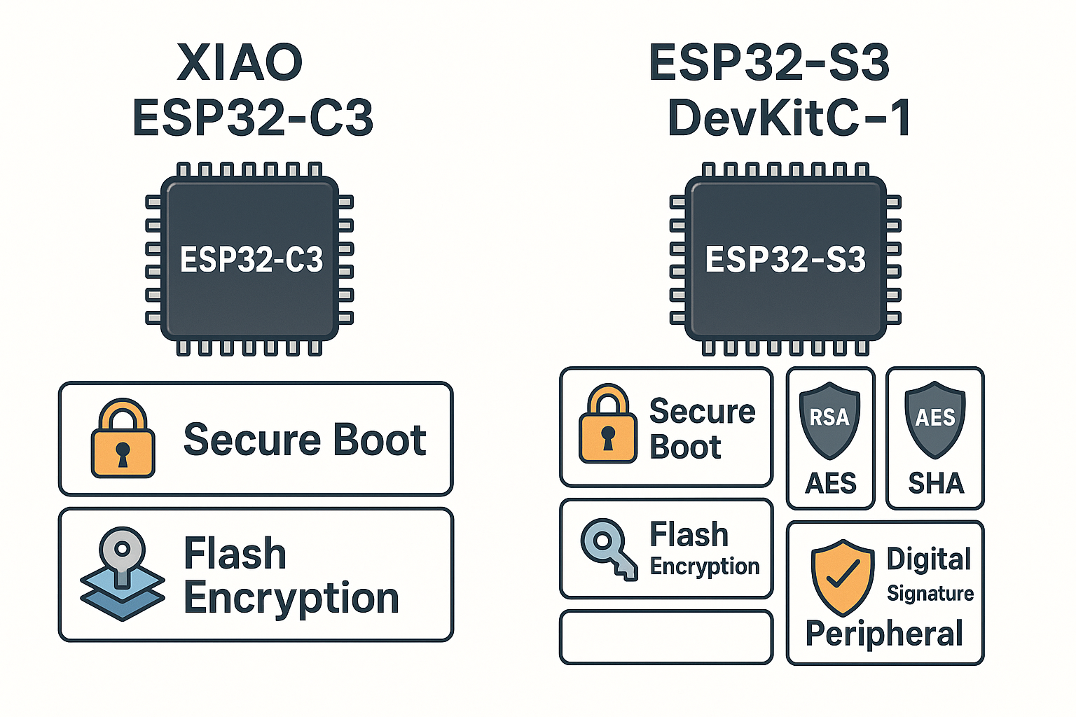 ESP32 Security Features