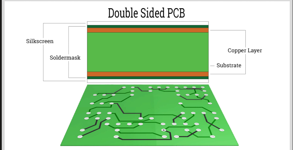 Double Sided PCB