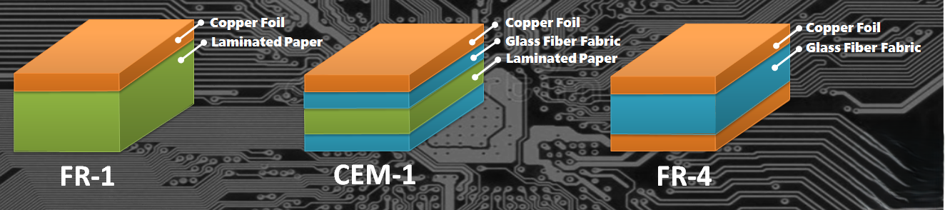CEM-1 Material