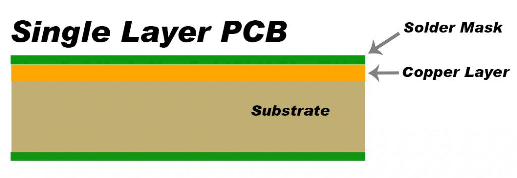 Single Sided PCB