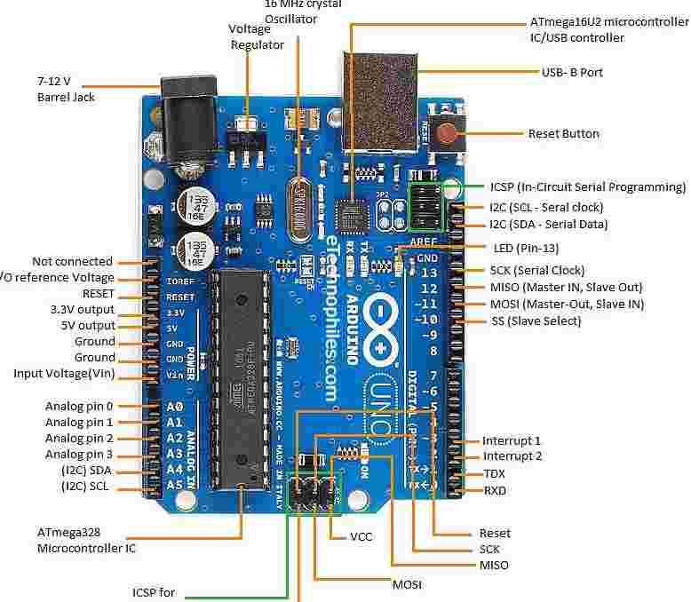 Arduino Uno Pinout Diagram