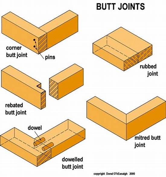 Butt Joint