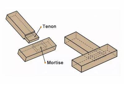 Mortise and Tenon Joint