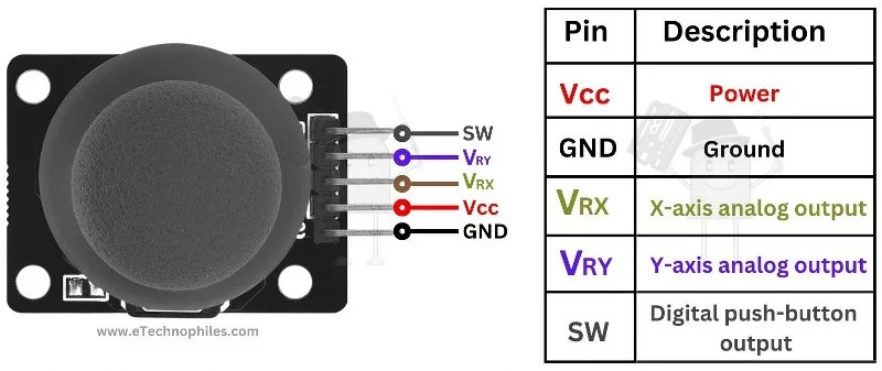 Joystick Wiring Connection