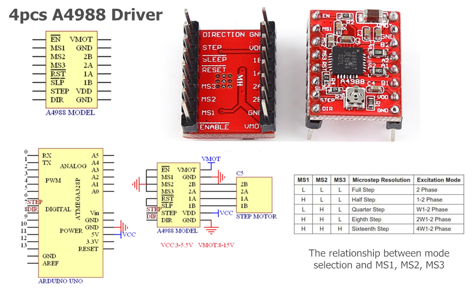 A4988 Driver Datasheet