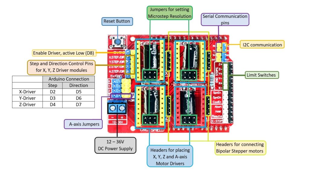 Arduino CNC Shield V3