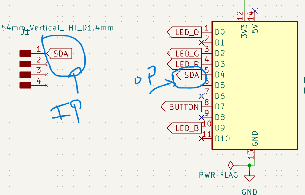 Input and Output Labels