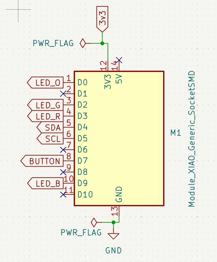 Power Flag Placement