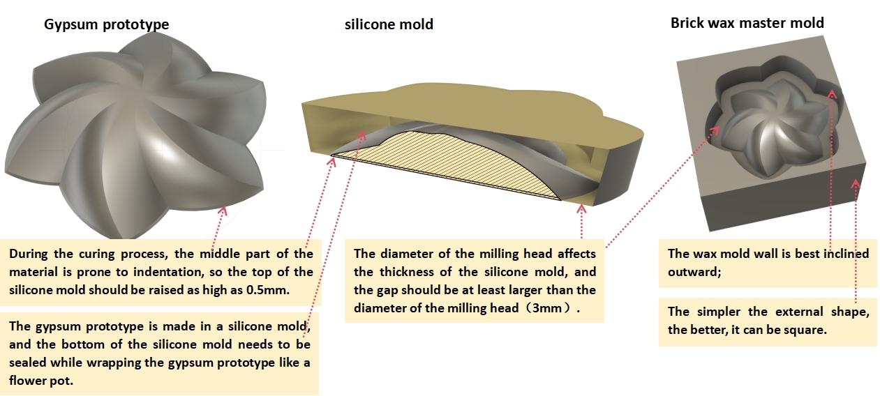 Design_master_mold