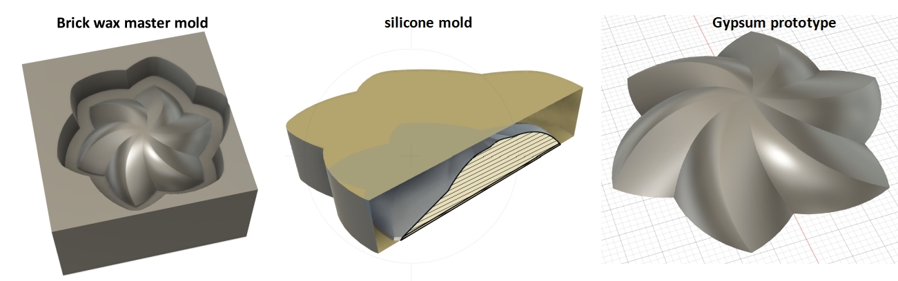 mold3