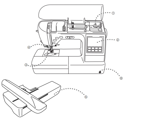 sewing machine