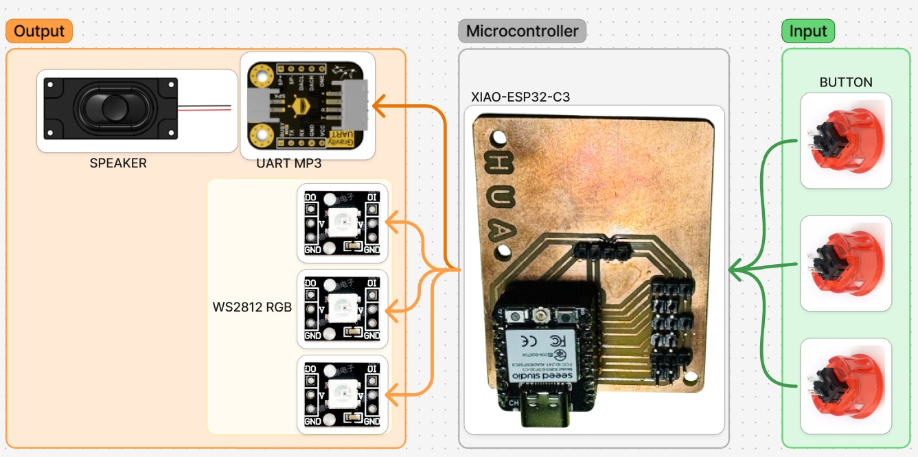 Hardware_diagram.jpg