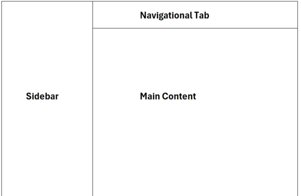 Website structure