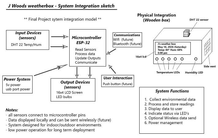 system integration