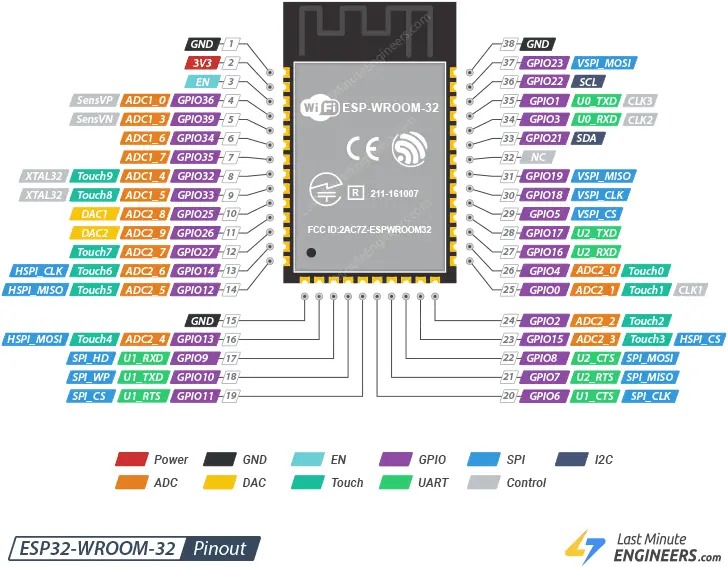 ESP32-WROOM