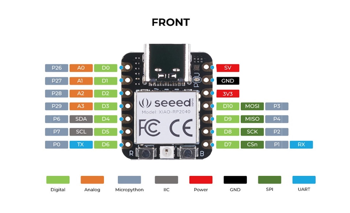 ARM Cortex-M0+ (RP2040)