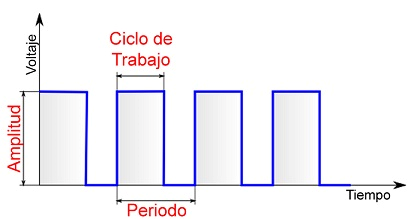 PWM example