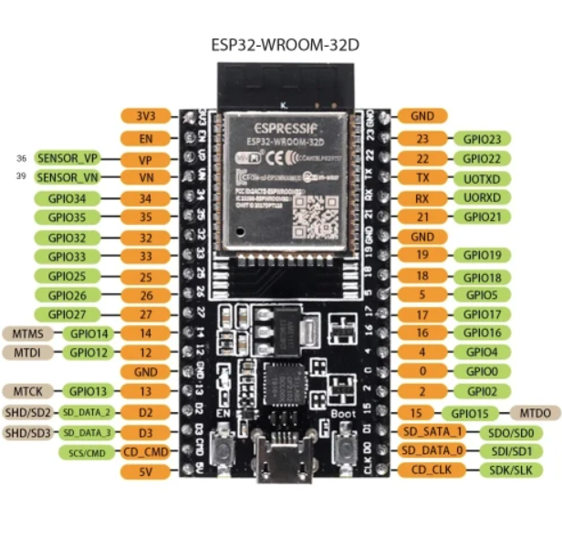 Esp32